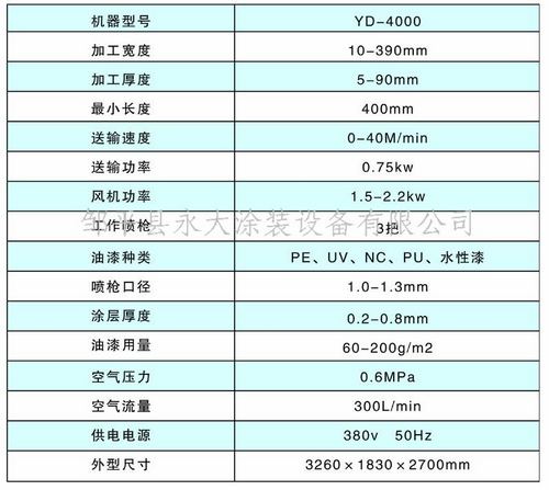 自動線條噴漆機參數