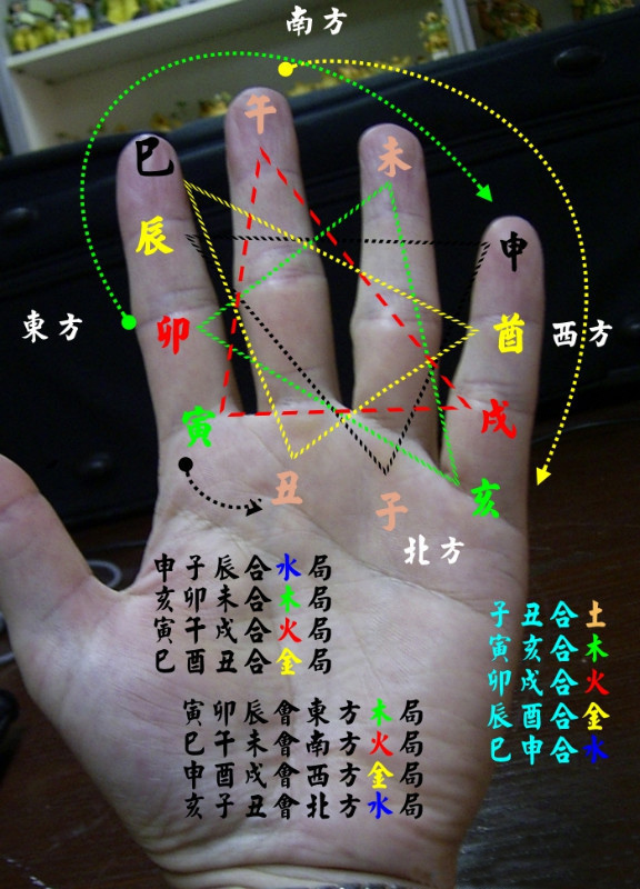 >>教学信息>>文章正文>>一掌诀